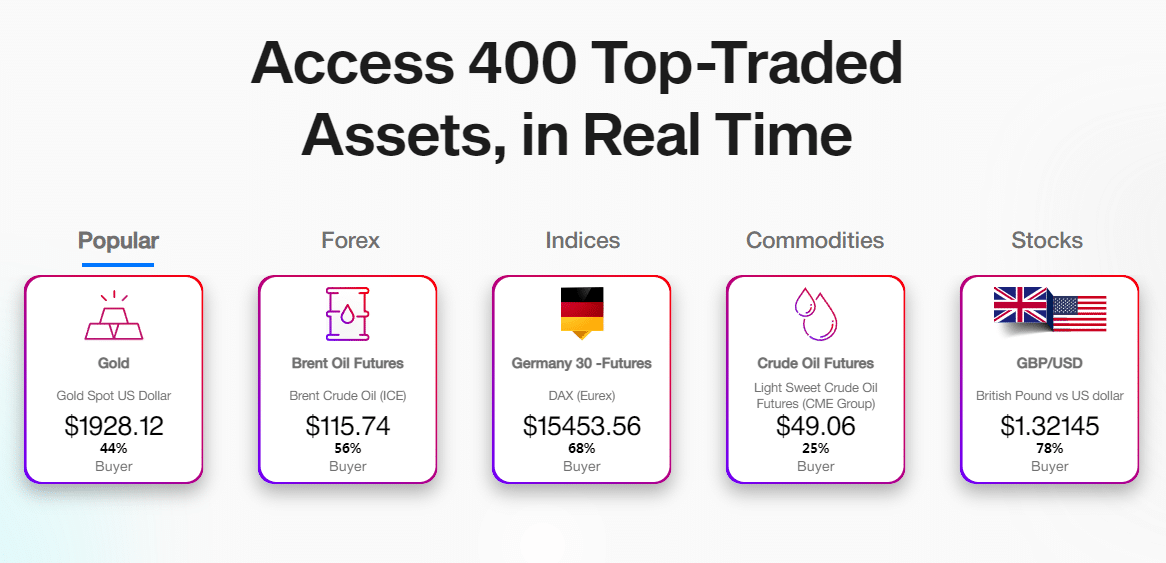Axia top-traded assets Source: axiainvestments.com 
