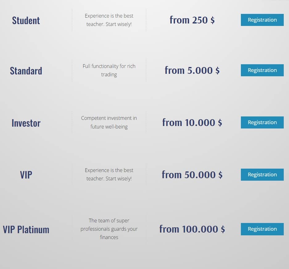 Green capitalz Trading Account Types