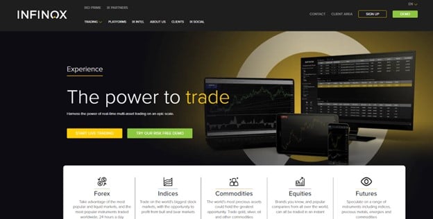 trade CFDs with INFINOX